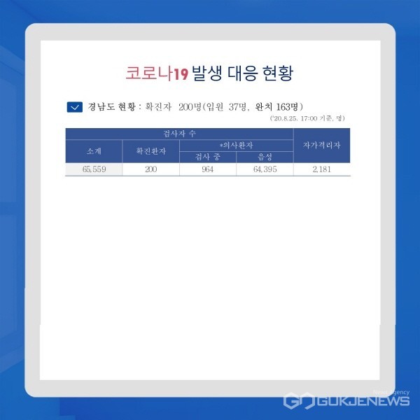 (사진제공=경남도) 경남 코로나19 대응현황.