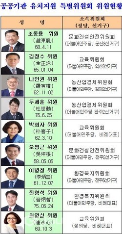 사진=공공기관  특위 위원들