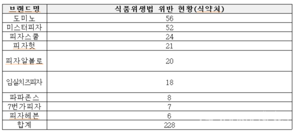 자료제공=강병원 의원실