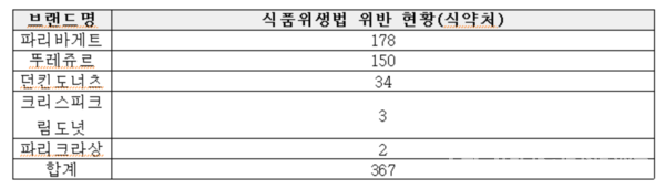 자료제공=강병원 의원실