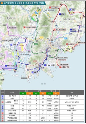 부산광역시 도시철도망 구축계획 변경(2차)안 노선도