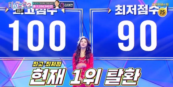 '미스트롯2' 홍지윤, 은가은·김다현·양지은 제치고 1위
