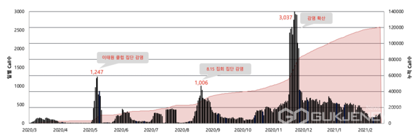 성남시, 국내 최초 인공지능 케어콜 서비스로 똑똑한 방역에 앞장서