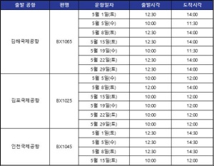 에어부산 5월 무착륙 국제관광비행 운항 스케줄