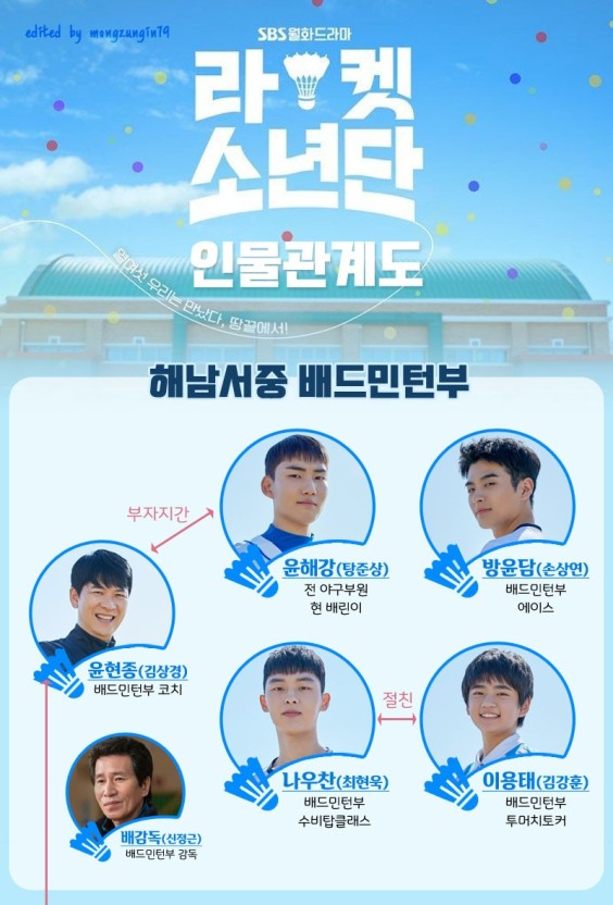 '라켓소년단 재방송' 인물관계도·촬영지·몇부작·넷플릭스 화제(사진=SBS)