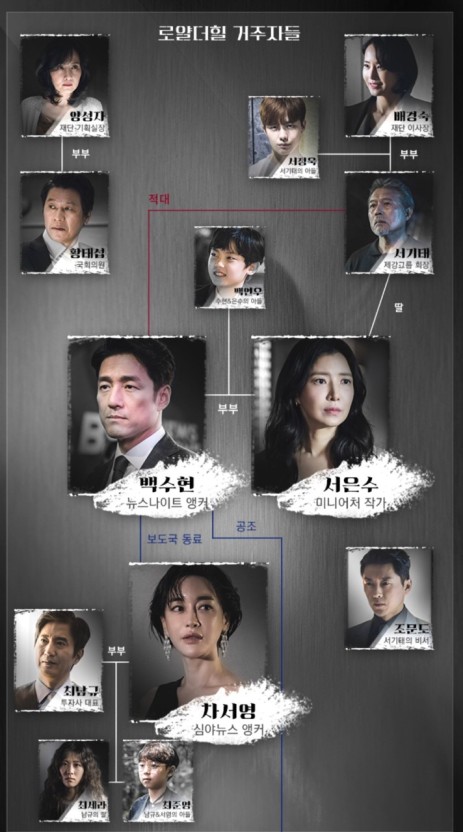 '더로드:1의 비극’ 인물관계도 (사진-tvN 제공)