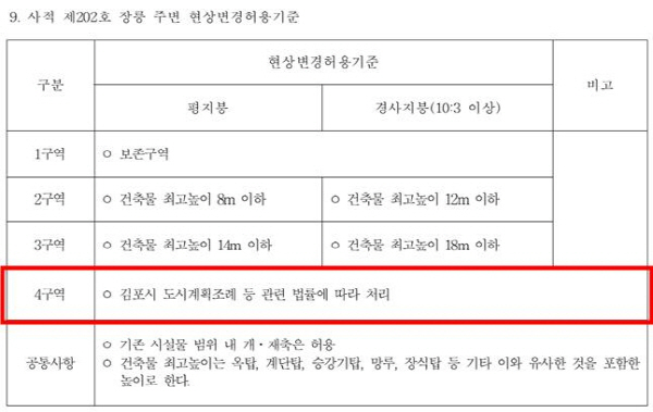 ※김포 장릉 앞 검단 아파트 공사 장소는 4구역에 해당함<2014년 8월 당시 시행중이던 ‘문화재청고시 2010-65호’>