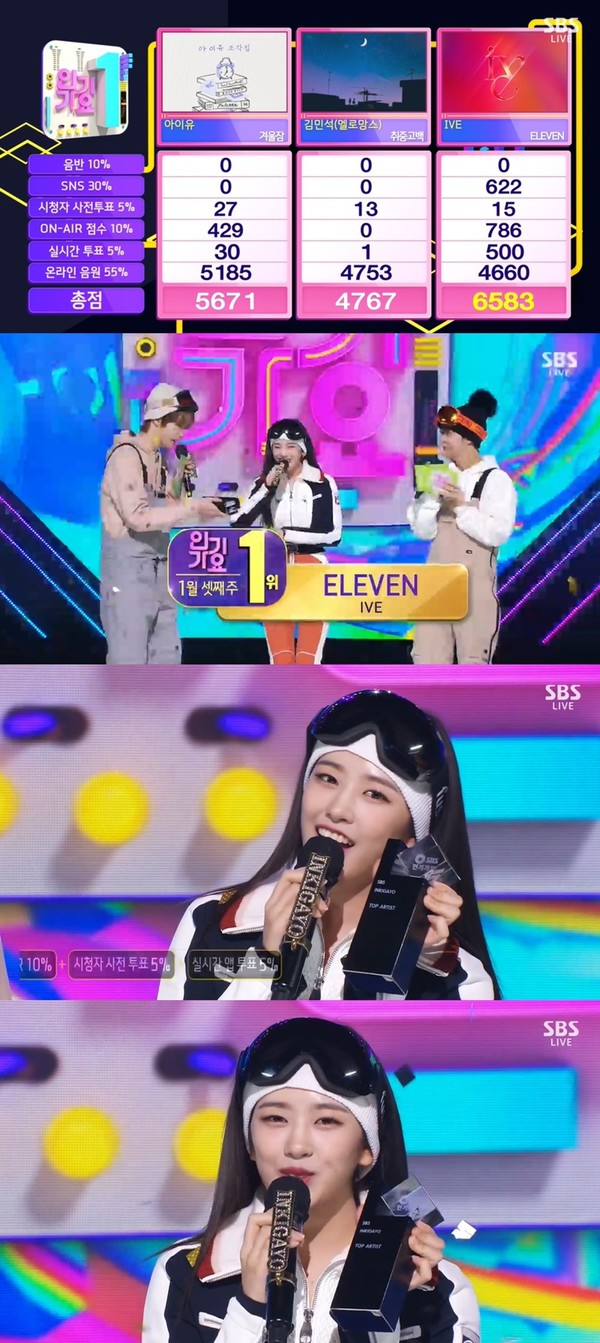 아이브 인기가요 1위 달성, 안유진 
