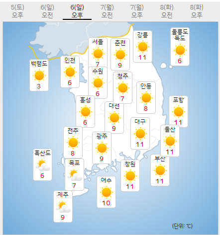 6일 일요일 오늘의날씨 (기상청 제공)