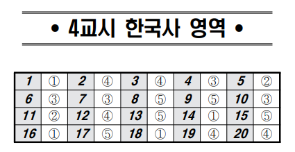 2022 4월 고3 모의고사, 국어·수학·영어·한국사 정답·답지 업데이트 - 전국매일신문 - 전국의 생생한 뉴스를 '한눈에'