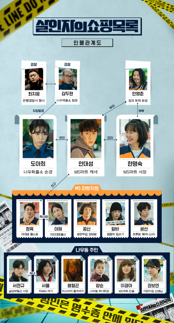 [종합]드라마 '살인자의 쇼핑목록' 인물관계도·등장인물·줄거리·몇부작 알아보기(사진=tvN)