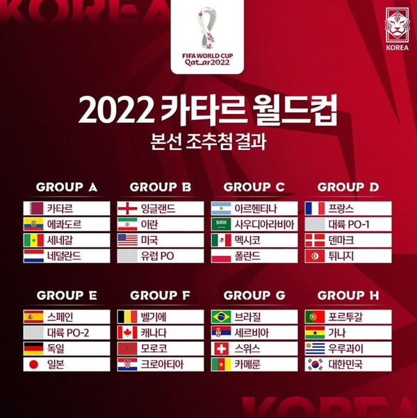 2022 카타르 월드컵 조추첨 결과 (출처=대한축구협회)