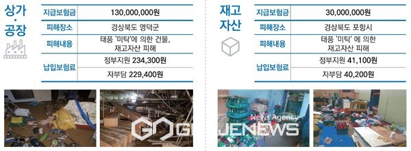 2019년 태풍 ‘미탁’의 피해사례 중 소상공인 풍수해보험금 지급사례. 사진=금천구청