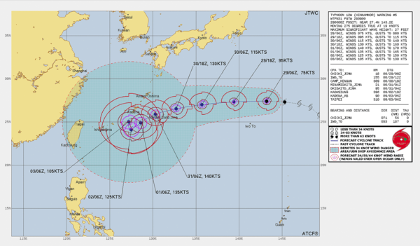태풍 힌남노는 JTWC 기준 1분 평균 풍속 140노트를 달성해 5등급 태풍의 지위에 올랐다. 140노트는 초속 72m, 시속 260km의 어마어마한 풍속이다.(사진=JTWC 화면캡쳐) 