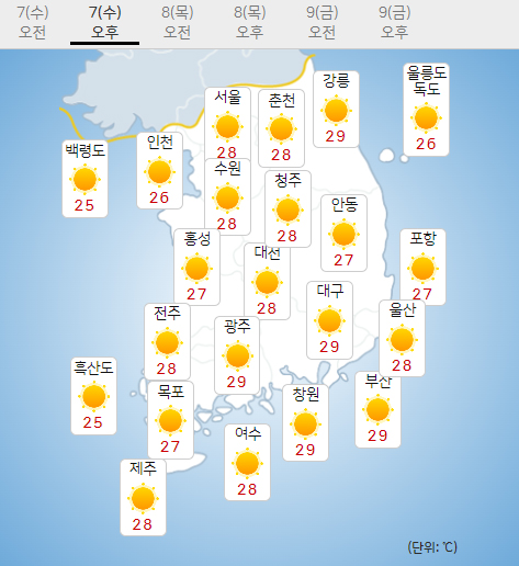 7일 수요일 오늘의날씨 (기상청 홈페이지)