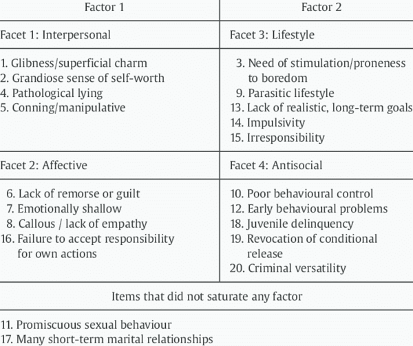 PCL-R 검사 질문.
