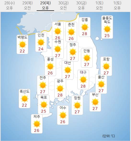29일 목요일 오늘의날씨 (기상청 홈페이지)