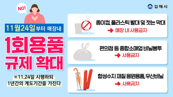 (사진제공=김해시)  김해시는 확대 시행되는 1회용품 사용 줄이기 항목에 대해 제도 정착을 위해 1년 동안 참여형 계도기간을 가진다.