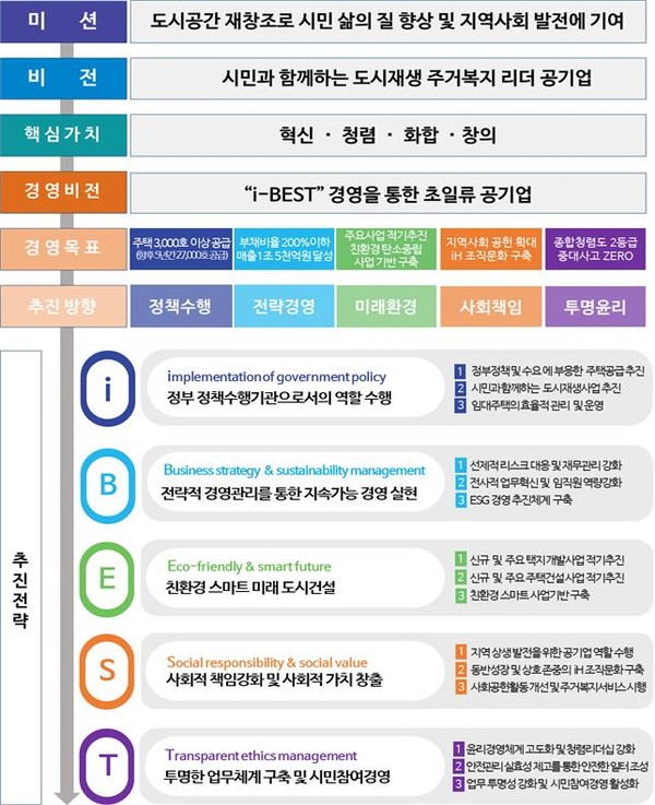 유정복 인천시장 2023년 인천도시공사 주요업무계획 보고회 개최