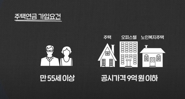 주택연금 / 사진-한국주택금융공사 제공