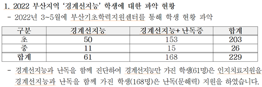 [부산시교육청 제출자료] (2023.1월)