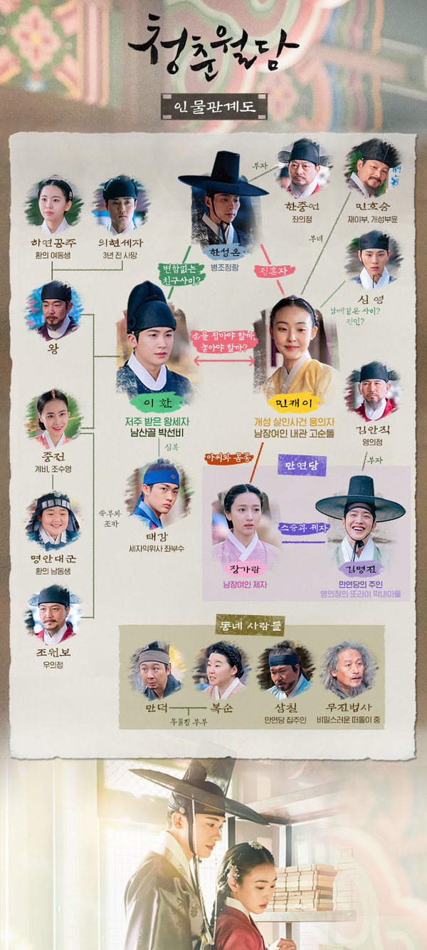 드라마 tvN '청춘월담' 인물관계도/ 사진-tvN 홈페이지