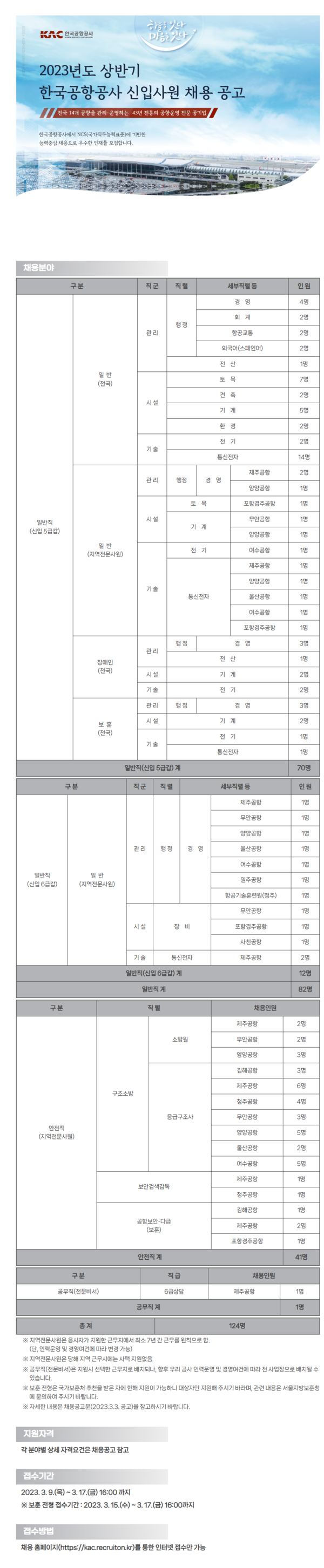한국공항공사 채용공고 및 모집요강 (5학년/6학년, 2023년 상반기 75명)