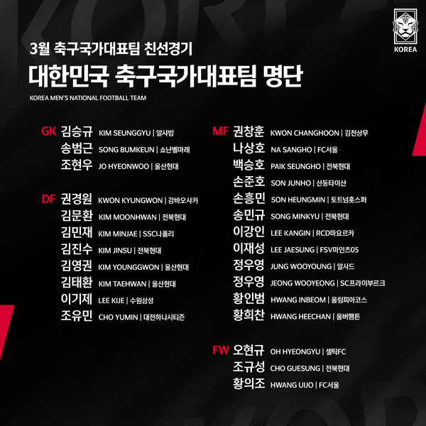 한국축구 국가대표 명단 (출처=대한축구협회)