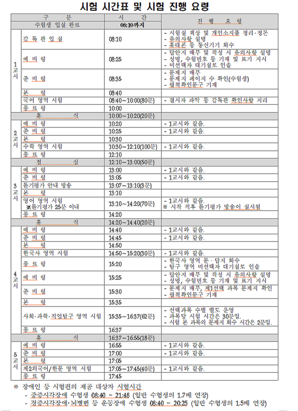 수능시험 시간표 (출처=한국교육과정평가원)
