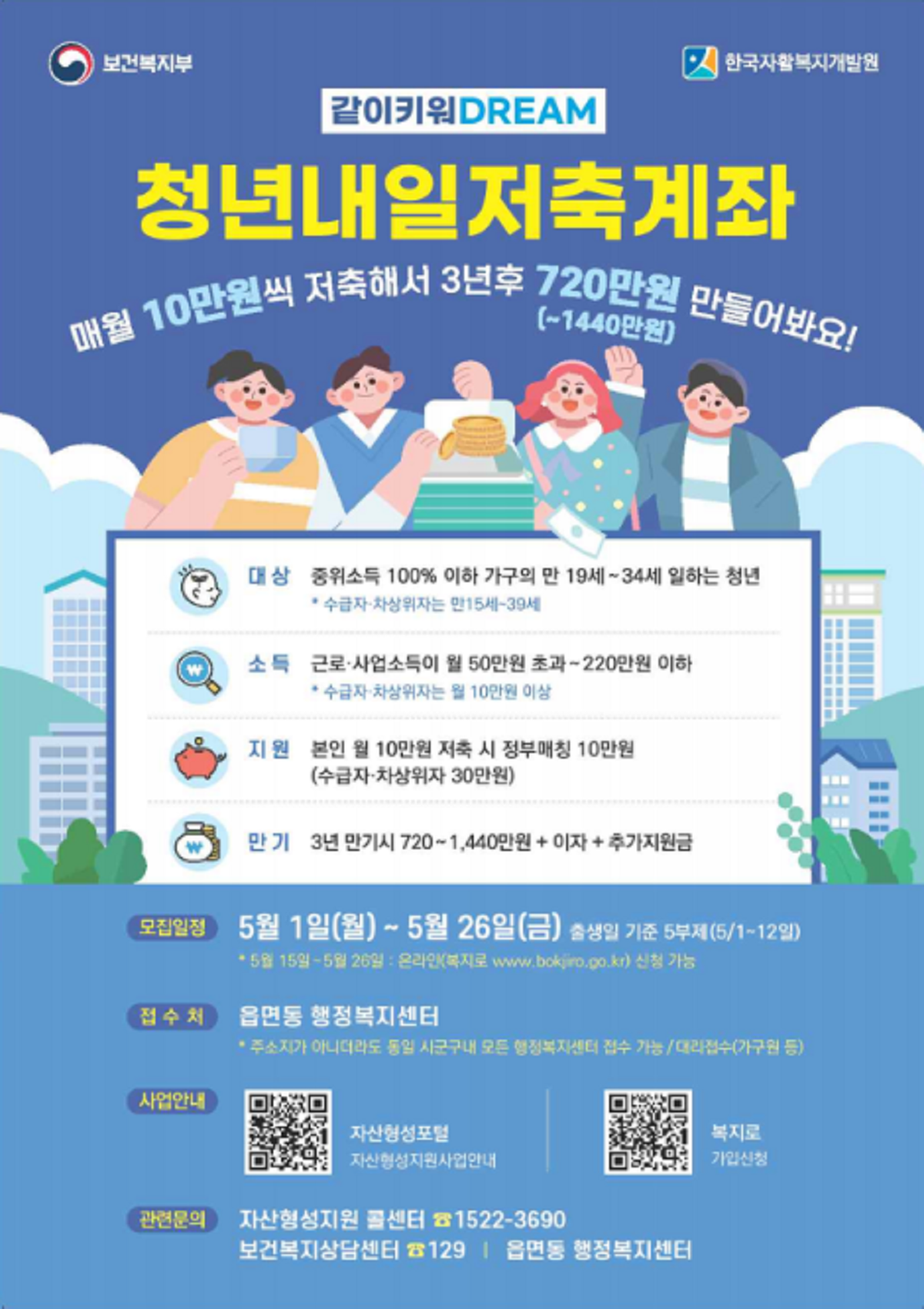 청년내일저축계좌개요(2023년 5월 신청)