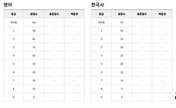 2023년 3월 모의고사 등급컷 (출처=EBSi)