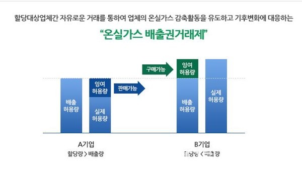 온실가스 배출권 거래제(사진=제천시)