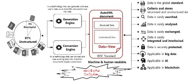 AutoXML IT Super Data Resource(사진=3KGroup)