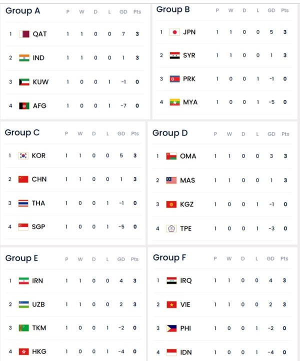 2026 월드컵 예선 일본 시리아 꺾고 조 1위조순위·경기일정 