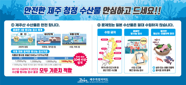 제주도는 지난 2~8일 진행한 생산단계 수산물 방사능 검사 총 13건(올해 누적 361건)과 유통단계 수산물 방사능 검사 총 14건(올해 누적 230건) 모두 적합 판정을 받았다.[사진=제주도청]