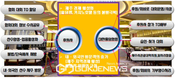 홀덤대회의 효과(사진=사단법인 대한홀덤협회)