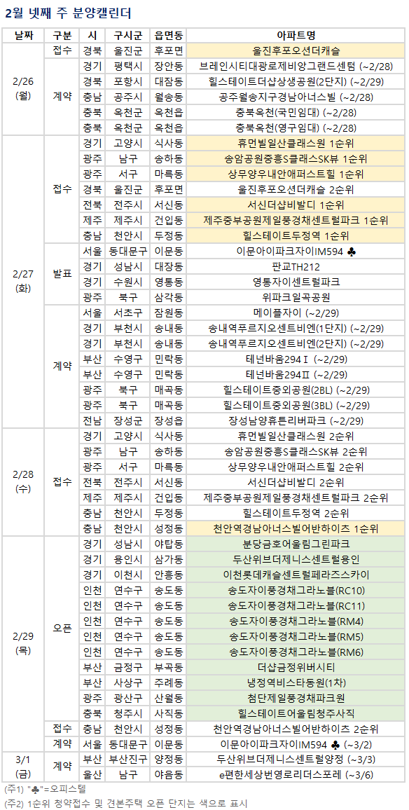 2월 넷째주 분양일정과 청약일정 / 부동산R114 제공
