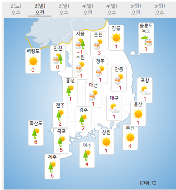 3일 주말날씨예보 (기상청 제공)