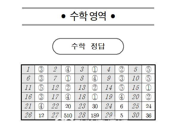 2024년 3월 고2 모의고사 국어 영역 정답·답지(자료=EBSi 제공)