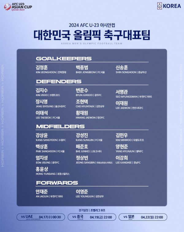 한국축구 올림픽대표팀 일정, 명단 (사진출처=대한축구협회)