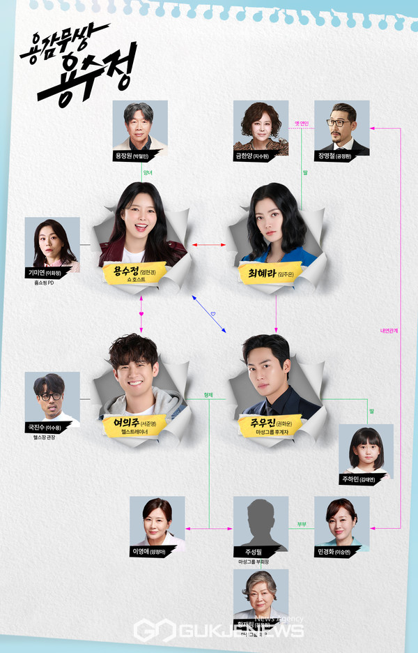 엄현경X서준영 '용감무쌍 용수정' 인물관계도부터 OTT·원작 '한 눈에'