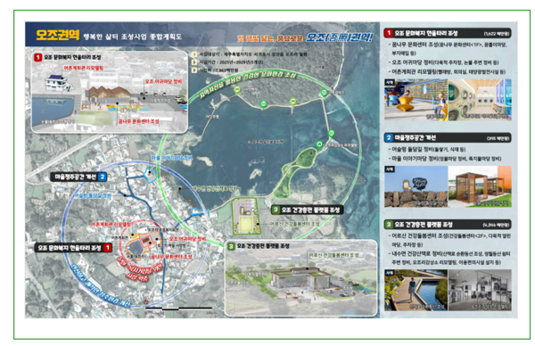 서귀포시는 해양수산부 주관 2025년 어촌분야 일반농산어촌개발사업 공모에 성산읍 오조리 권역이 최종 선정되어 총 사업비 79억원(국비 55억원)을 확보했다.[사진=서귀포시]