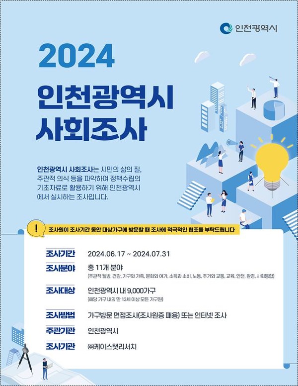 2024년 인천시 사회조사 포스터