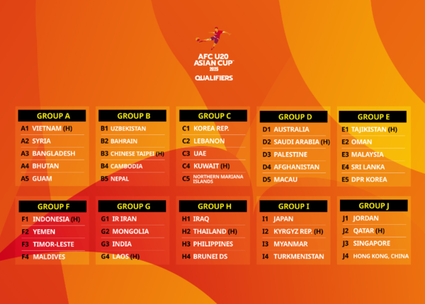 2025 AFC U-20 아시안컵 예선 조 편성 이미지. (사진출처=대한축구협회)