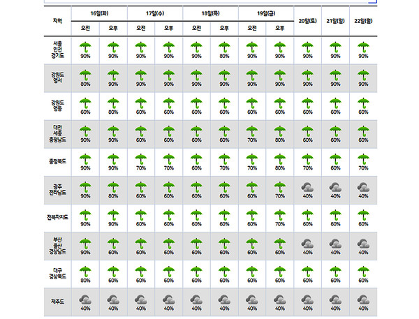 2024년 장마기간 (사진=기상청 제공)