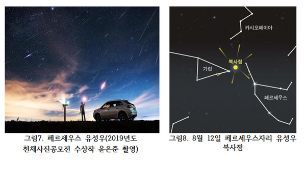 사진왼쪽- 페르세우스 유성우(2019년도 천체사진공모전 수상작 윤은준 촬영), 오른쪽사진 - 8월 12일 페르세우스자리 유성우 복사점 (사진=한국천문연구원 제공)