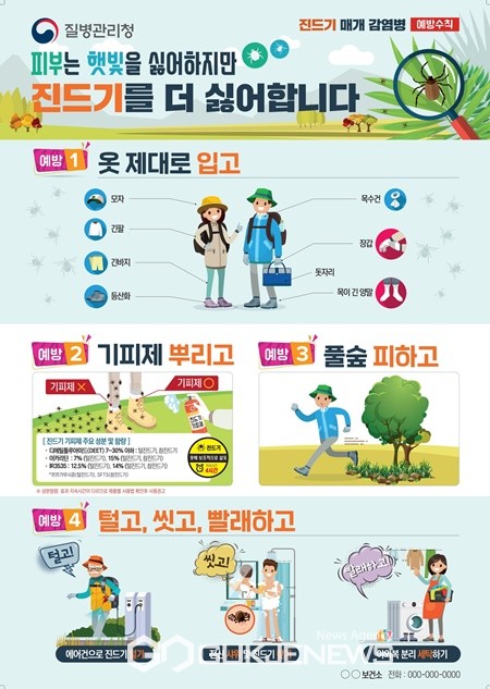 서귀포보건소(소장 현승호)는 최근 3주간 전국적으로 털진드기 밀도지수 및 쯔쯔가무시증 환자가 증가함에 따라 야외활동 시 쯔쯔가무시증 감염 예방 수칙을 준수할 것을 당부했다.