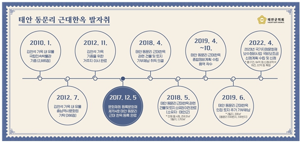 충남 태안군 태안 동문리 근대한옥 발자취(사진/태안군의회)
