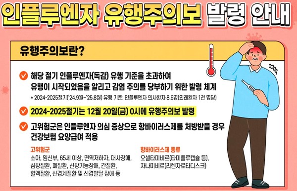 독감 증상·치료제
