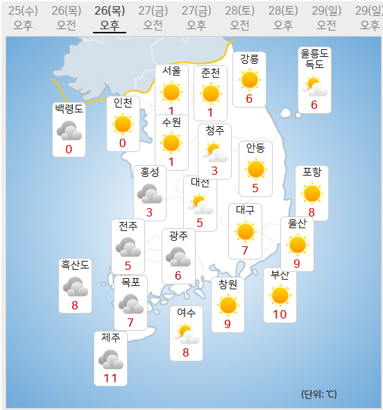 26일 날씨예보 (사진=기상청 제공)